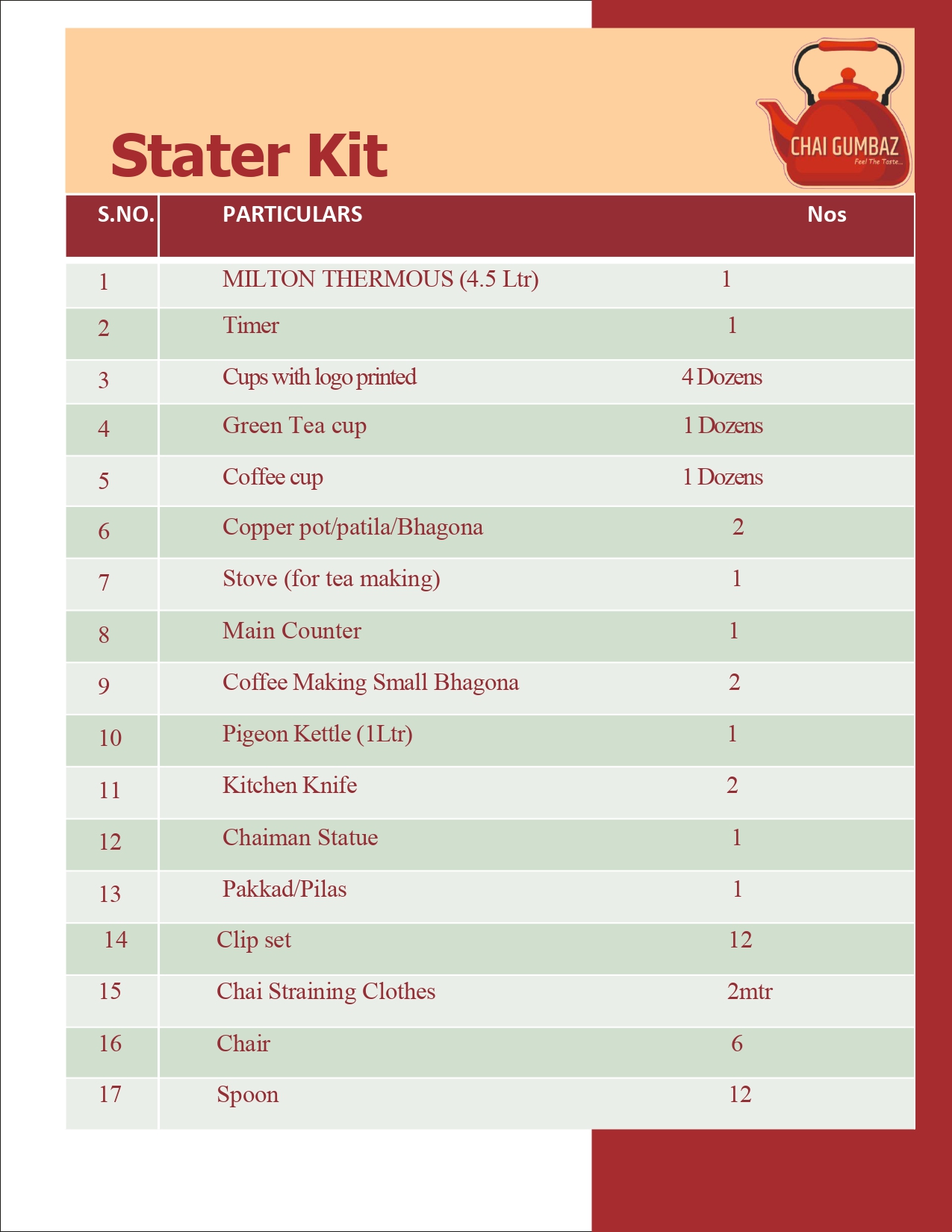 Chai Gumbaz Franchise 3